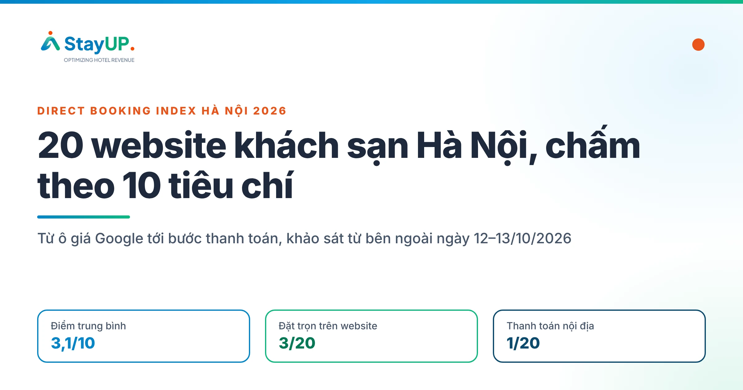 Direct Booking Index Hà Nội 2026: chấm 20 website khách sạn