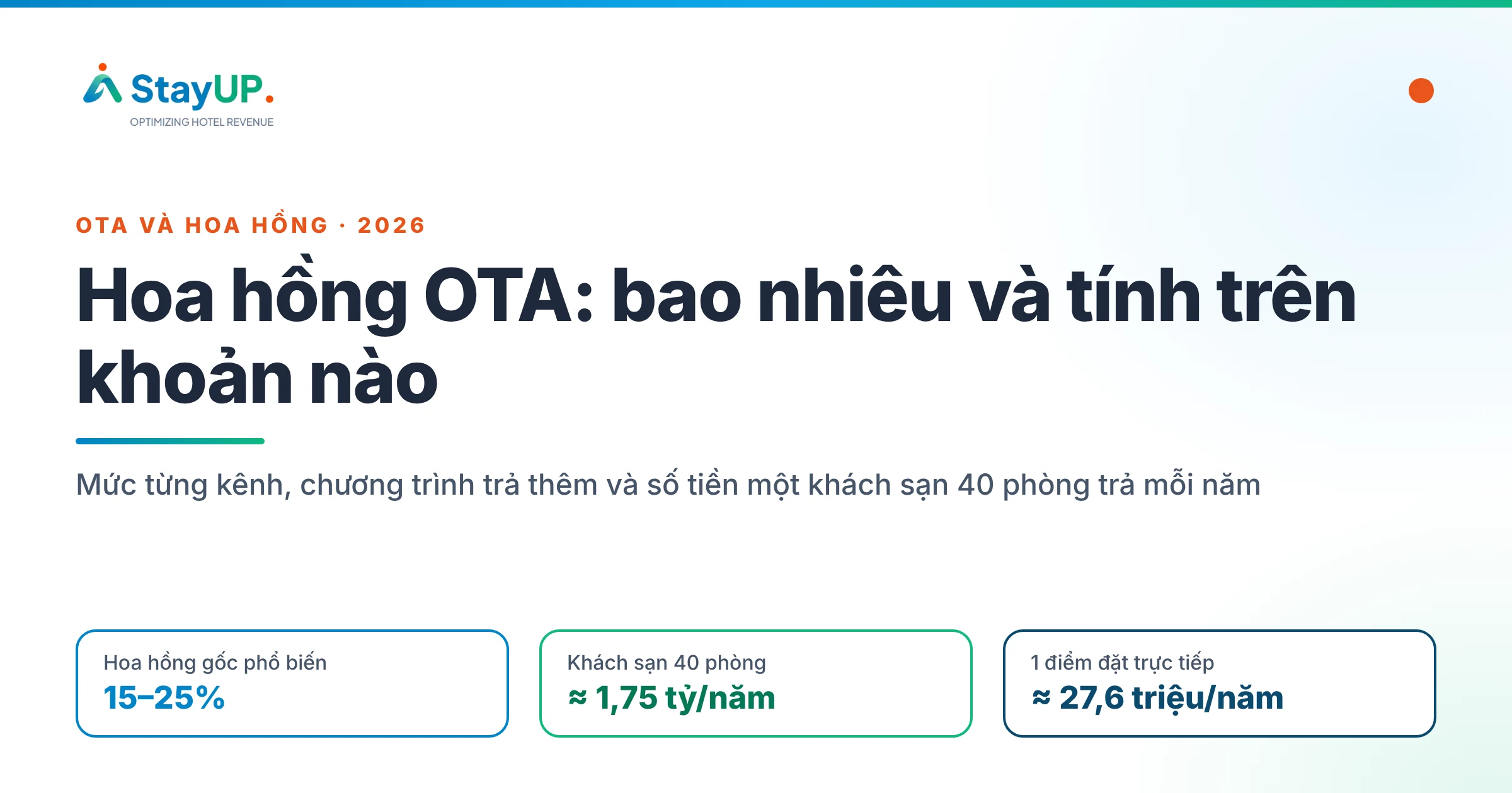 Hoa hồng OTA là gì, bao nhiêu và tính trên khoản nào (2026)