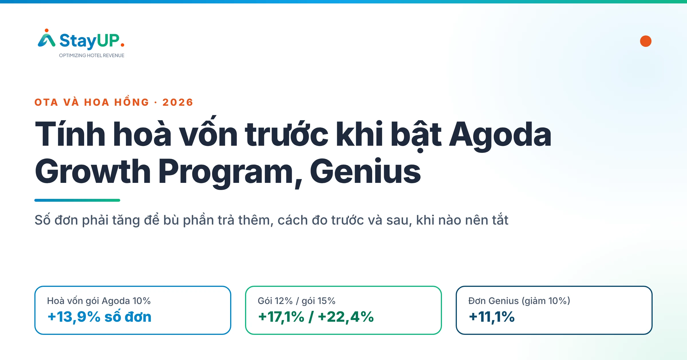 Agoda Growth Program, Genius, Preferred: tính hòa vốn trước khi bật