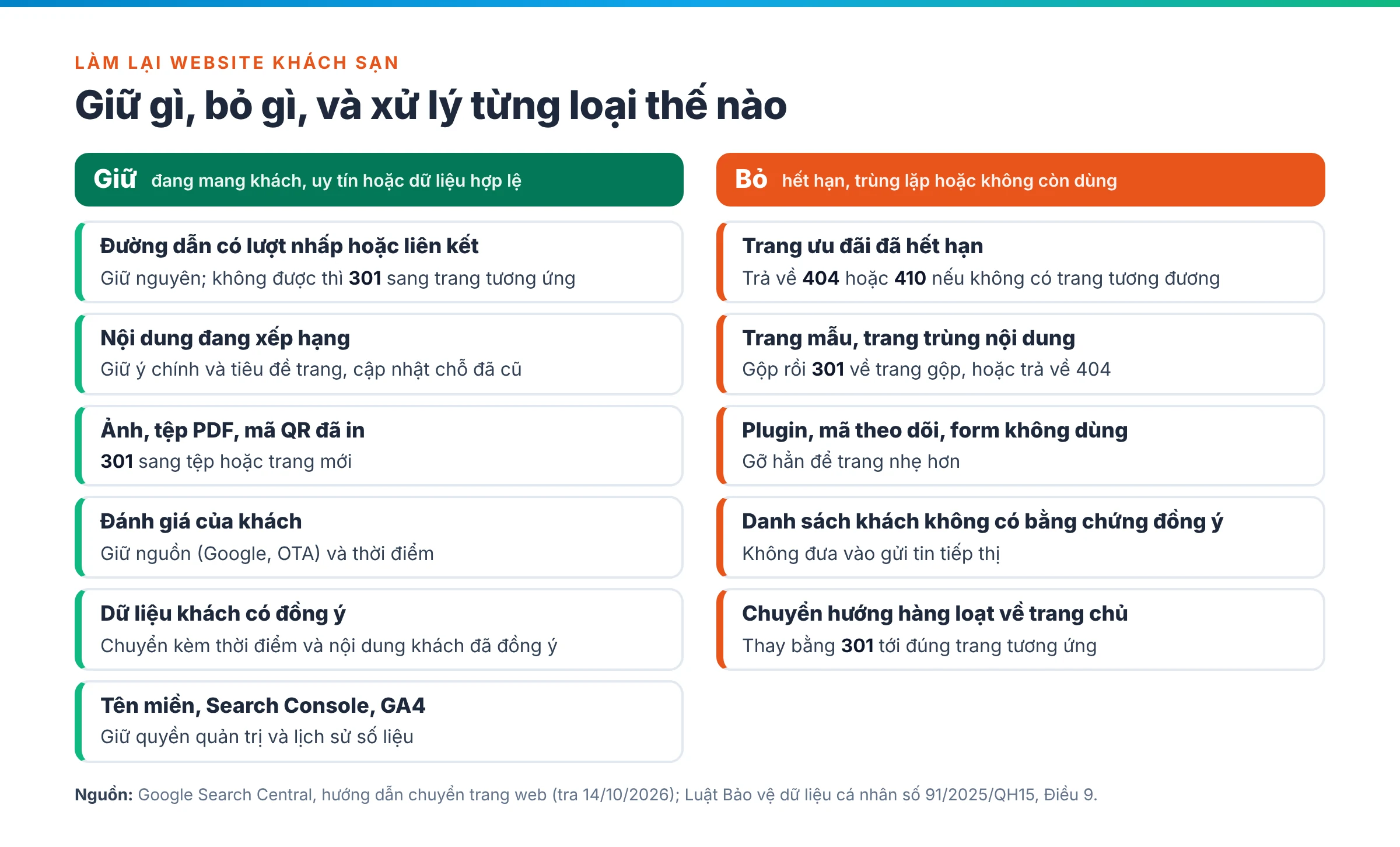 Bảng giữ và bỏ khi làm lại website khách sạn: giữ đường dẫn tốt, nội dung xếp hạng, đánh giá, dữ liệu khách có đồng ý; bỏ ưu đãi hết hạn, trang trùng, mã thừa