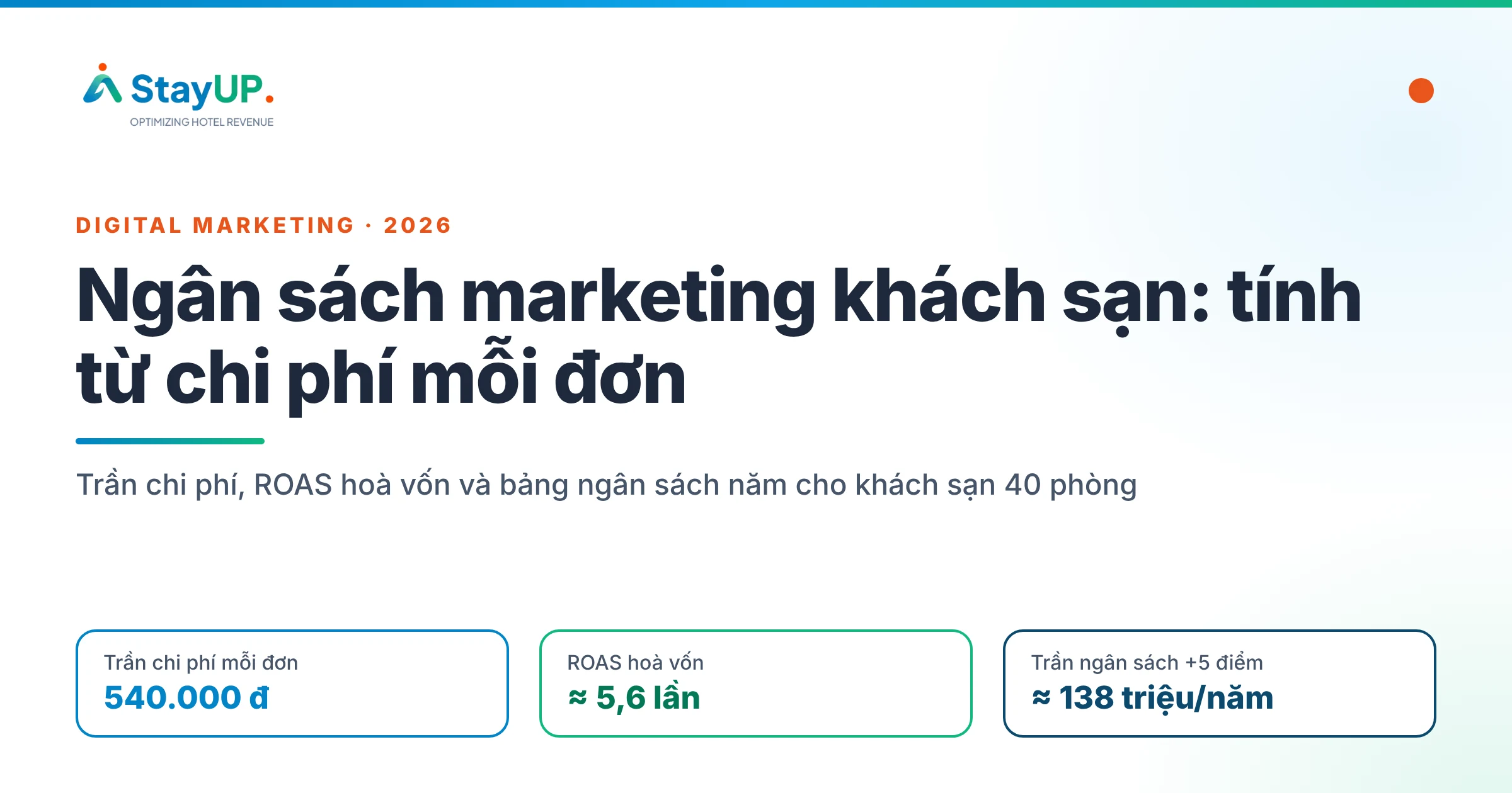 Ngân sách marketing khách sạn: chi phí mỗi đơn, ROAS, phân bổ kênh