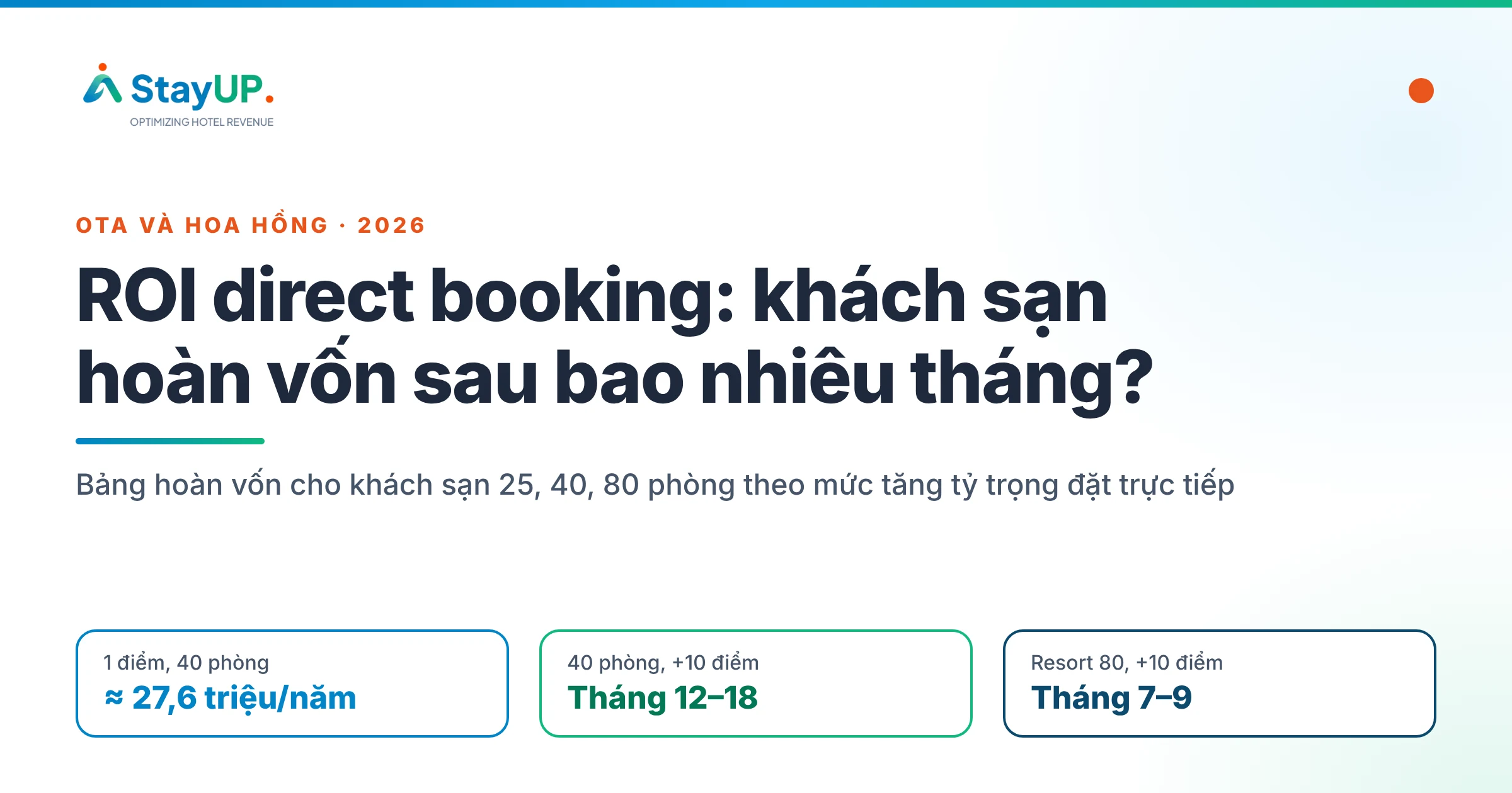 ROI hệ thống direct booking: lợi ích ngắn hạn và dài hạn