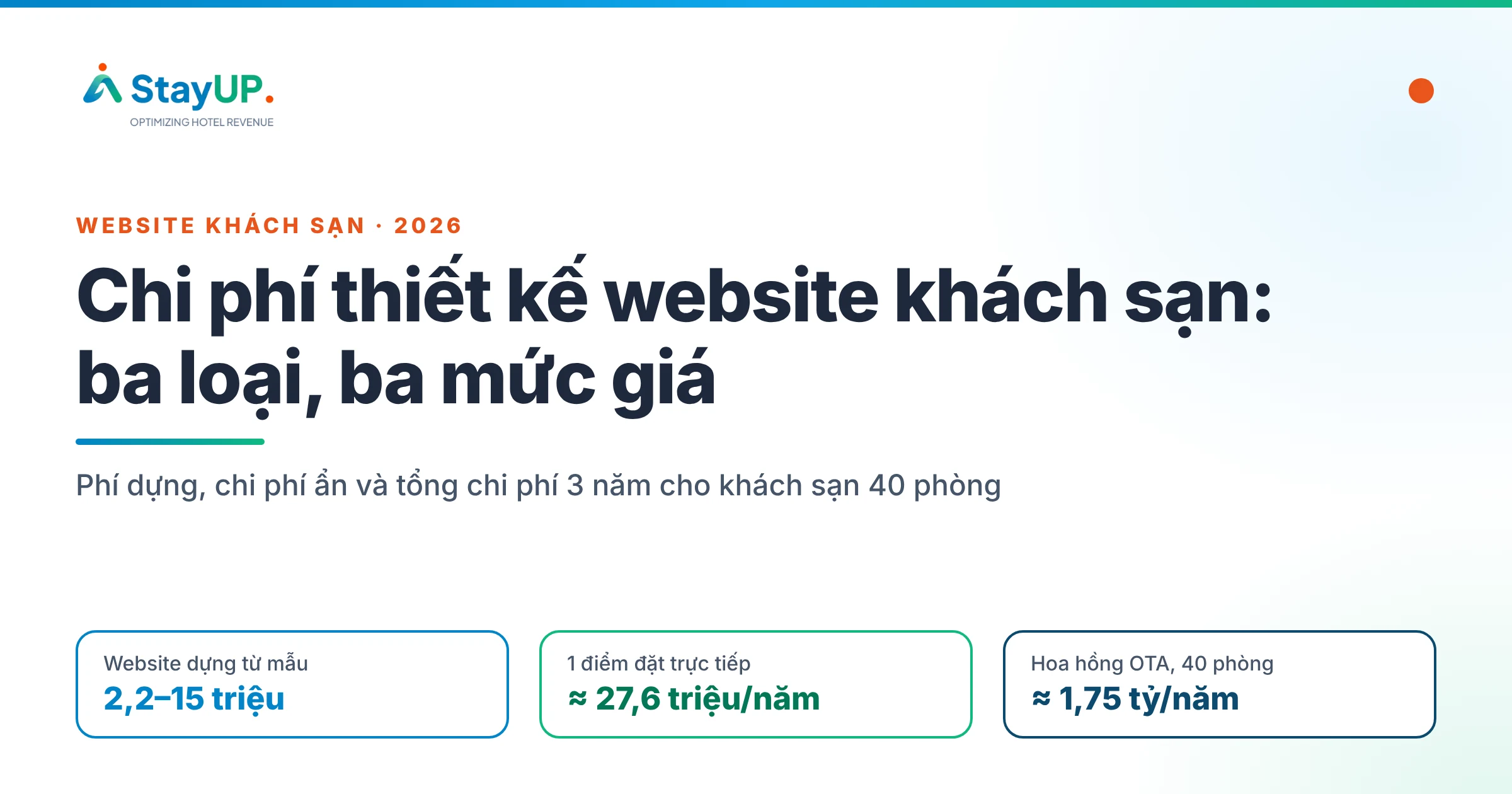 Chi phí thiết kế website khách sạn: ba loại và tổng chi phí 3 năm