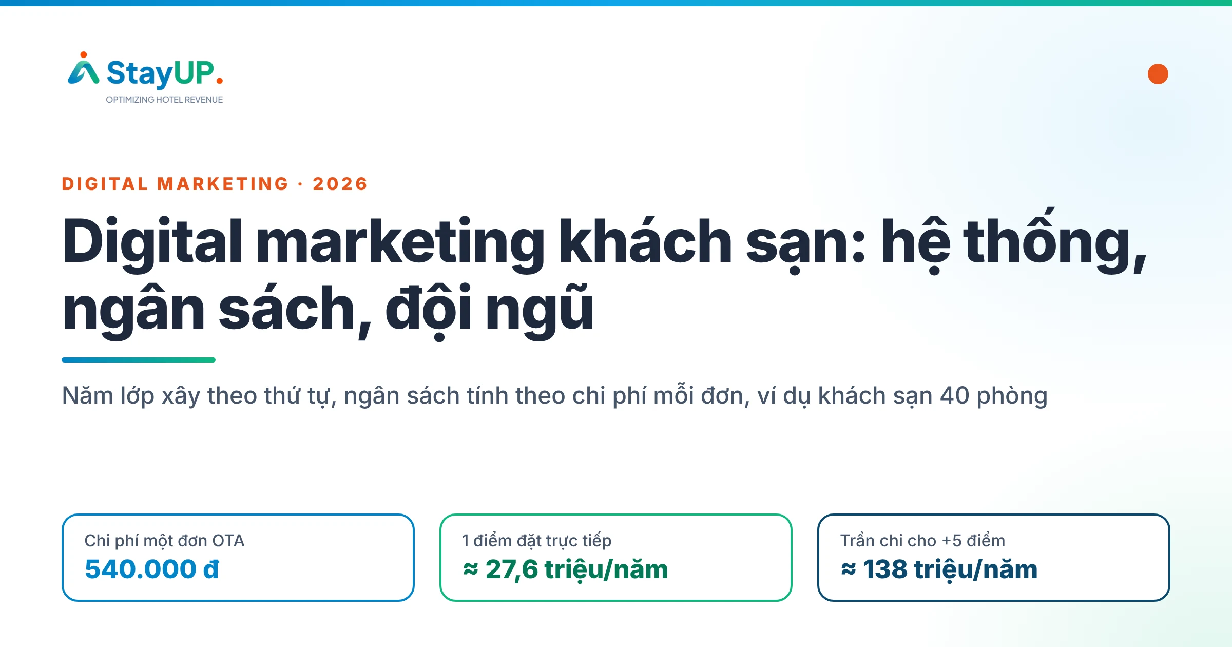 Xây dựng hệ thống digital marketing khách sạn: cẩm nang 2026