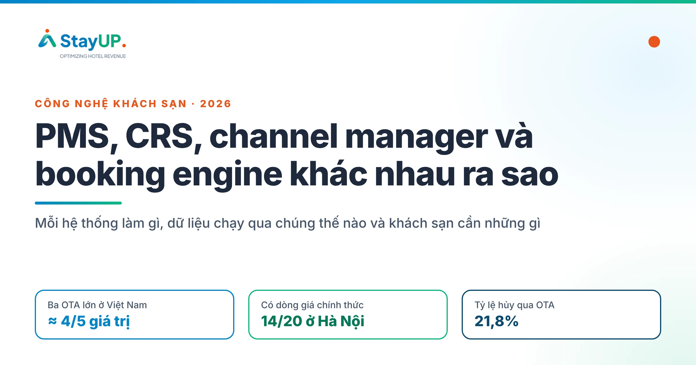 PMS, CRS, channel manager, booking engine: khác nhau thế nào