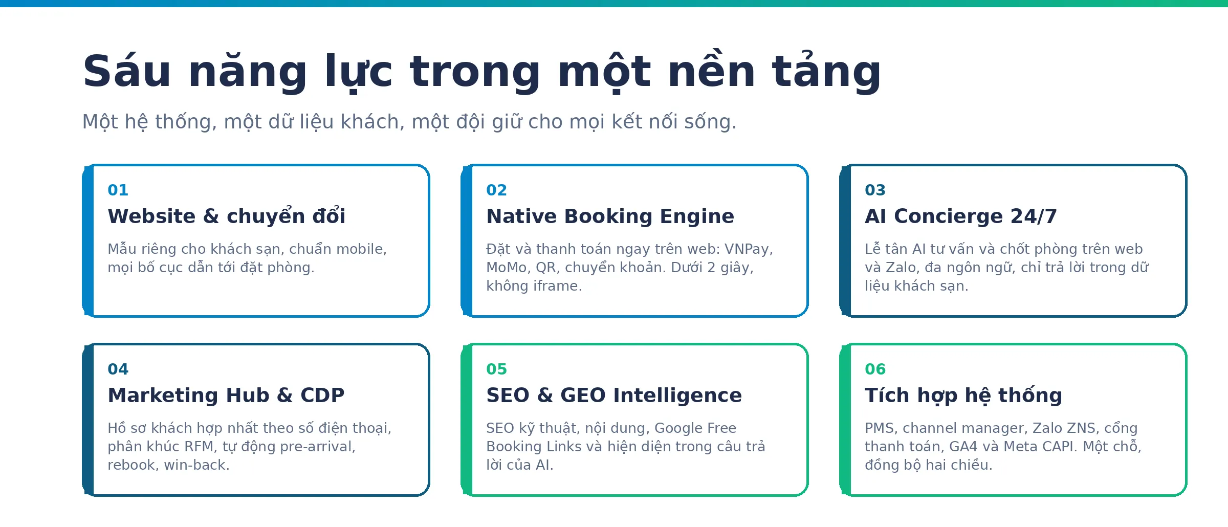 Sáu năng lực của StayCMS trong một nền tảng