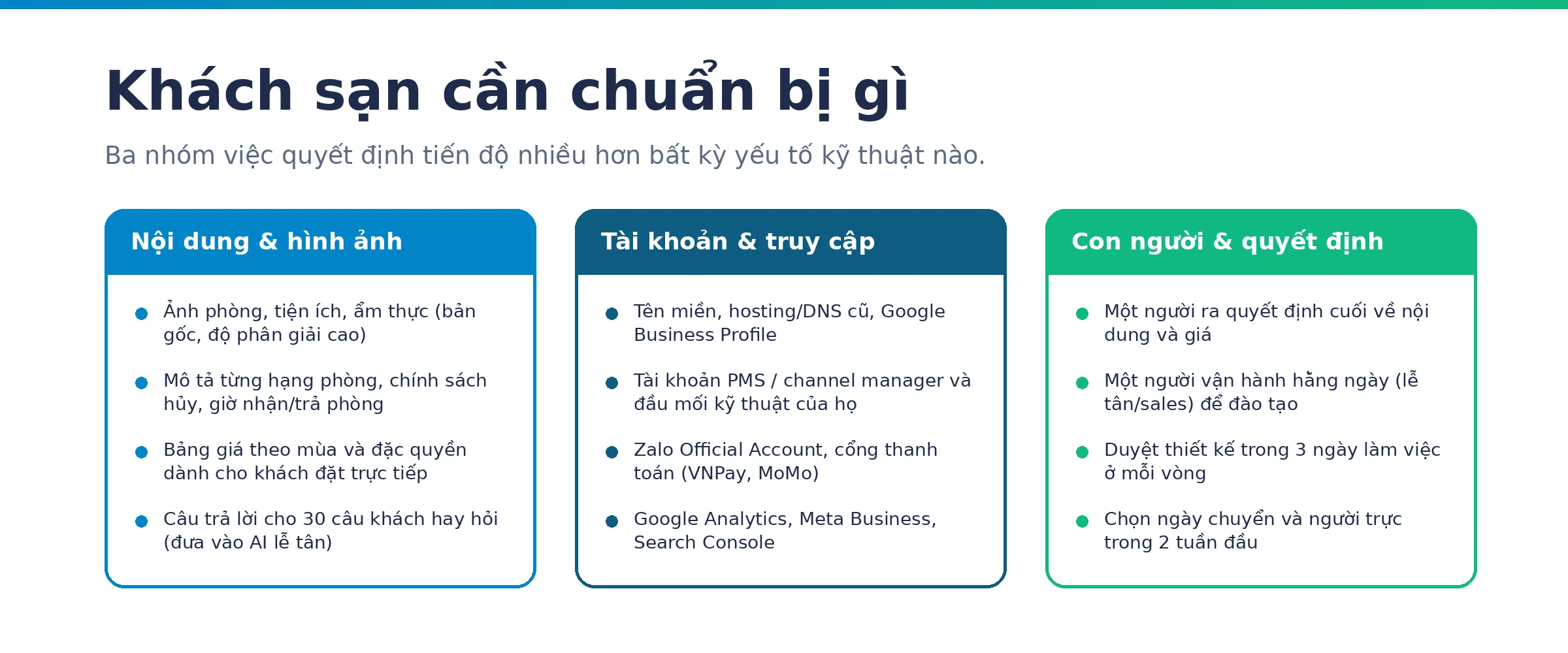Ba nhóm việc khách sạn cần chuẩn bị: nội dung và hình ảnh, tài khoản và truy cập, con người và quyết định